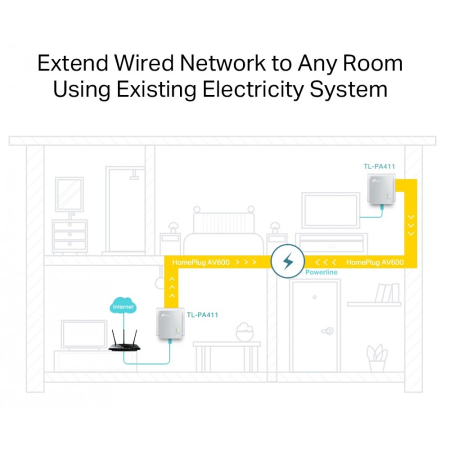 TP-LINK AV600 Powerline Starter Kit TL-PA411KIT, Ver. 4.0