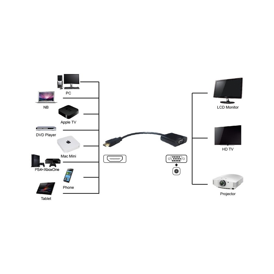 Powertech HDMI male - VGA female με Audio (PTH-025)