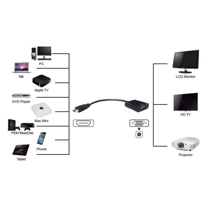 Powertech HDMI male - VGA female με Audio (PTH-025)