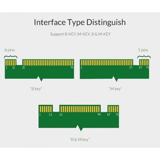 ORICO κάρτα επέκτασης PCI-e x4 σε NVMe M.2 M-key/B-Key PDM2