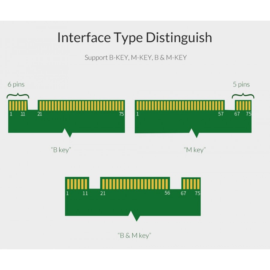 ORICO κάρτα επέκτασης PCI-e x4 σε NVMe M.2 M-key/B-Key PDM2