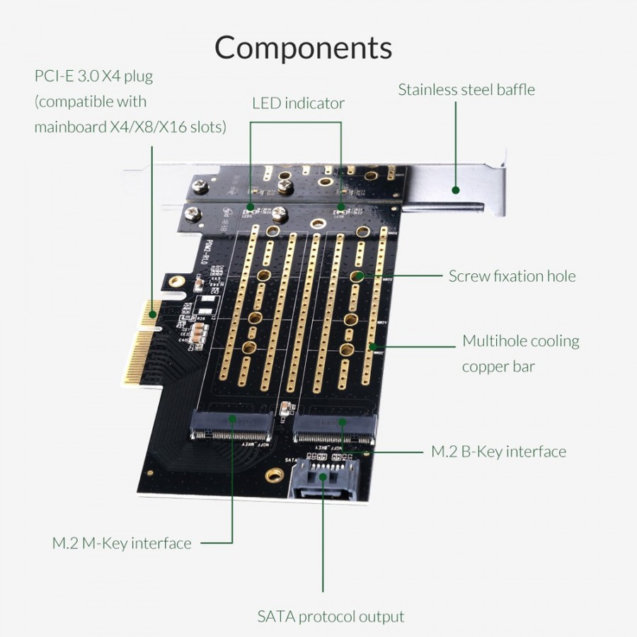 ORICO κάρτα επέκτασης PCI-e x4 σε NVMe M.2 M-key/B-Key PDM2