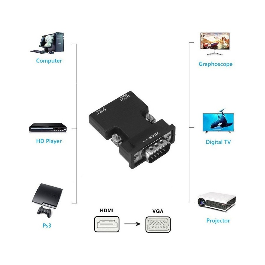 POWERTECH αντάπτορας HDMI (F) σε VGA (M) CAB-H120 με audio, μαύρο