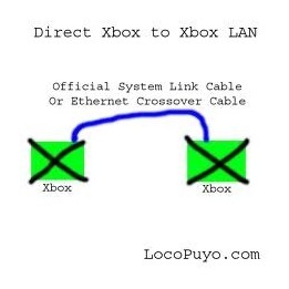 Microsoft xbox System Link Cable