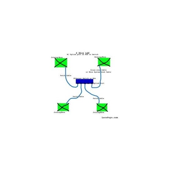 Microsoft xbox System Link Cable